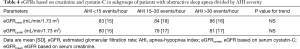Click on image to zoom Table 4
