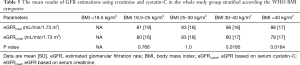 Click on image to zoom Table 5