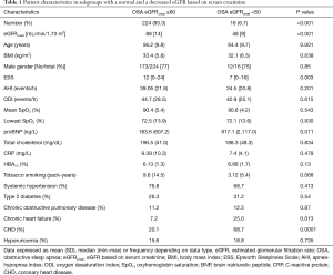 Table 1