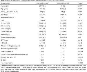 Table 2