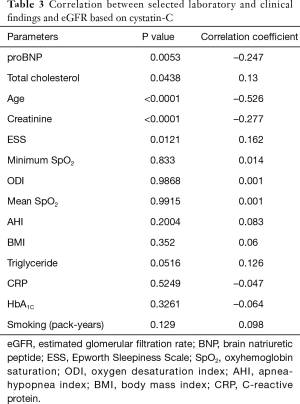 Click on image to zoom Table 3