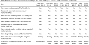 Click on image to zoom Table 2