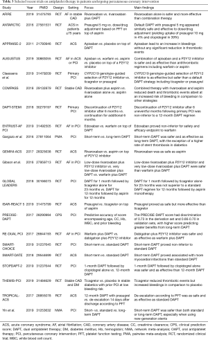 Click on image to zoom Table 3