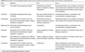 Click on image to zoom Table 4