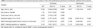 Click on image to zoom Table 3