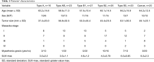 Click on image to zoom Table 1