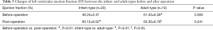 Click on image to zoom Table 3