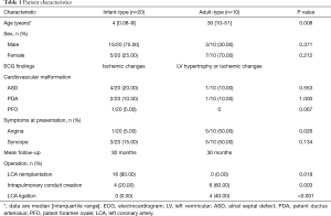 Click on image to zoom Table 1