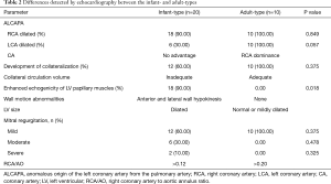 Click on image to zoom Table 2