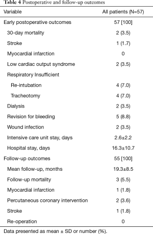 Click on image to zoom Table 4