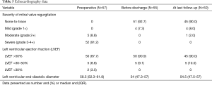 Click on image to zoom Table 5