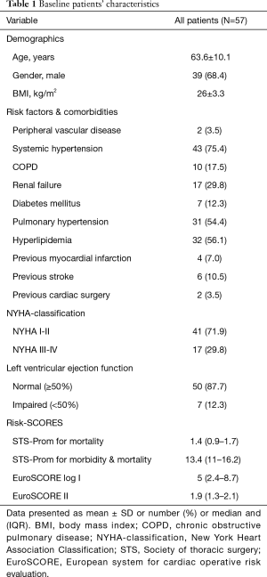 Click on image to zoom Table 1