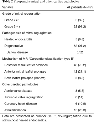 Table 2