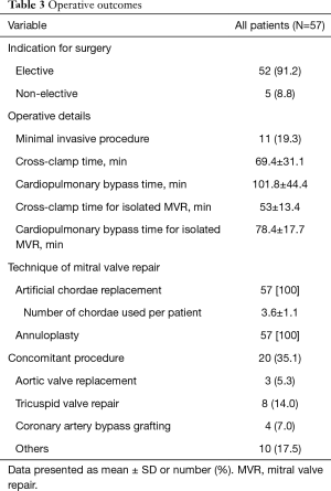 Click on image to zoom Table 3