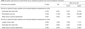 Click on image to zoom Table 4