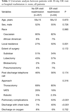 Click on image to zoom Table 1