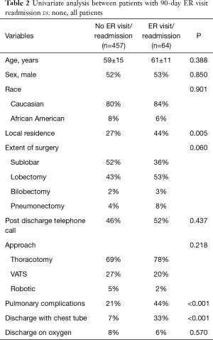 Click on image to zoom Table 2