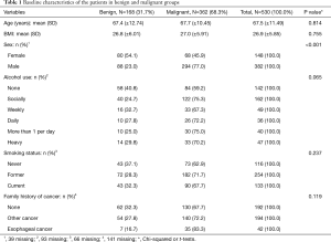 Table 1