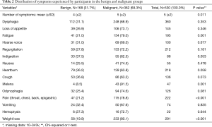 Click on image to zoom Table 2