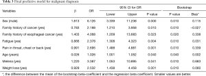 Click on image to zoom Table 3