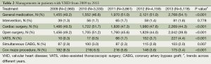 Click on image to zoom Table 2