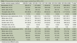 Table 3