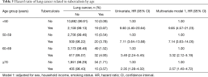 Click on image to zoom Table 5