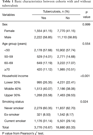 Click on image to zoom Table 1