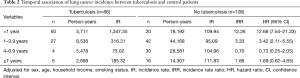 Click on image to zoom Table 2