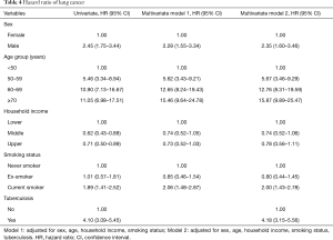 Click on image to zoom Table 4