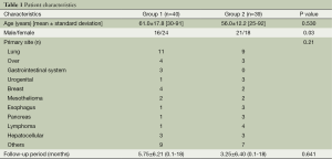 Table 1