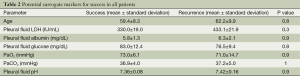 Click on image to zoom Table 2