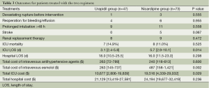 Click on image to zoom Table 3
