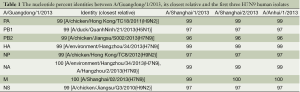 Click on image to zoom Table 1