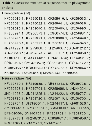 Click on image to zoom Table S1
