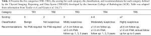 Click on image to zoom Table 1
