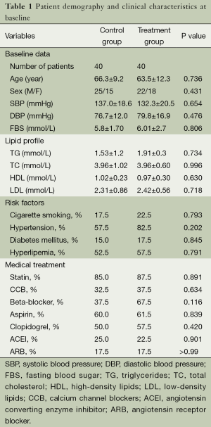 Table 1