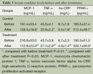 Click on image to zoom Table 3