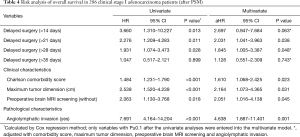 Click on image to zoom Table 4