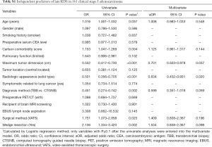 Table S1