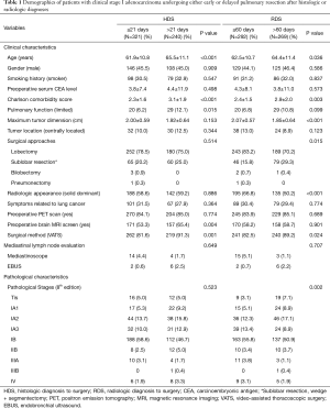 Click on image to zoom Table 1