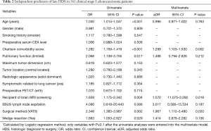 Table 2