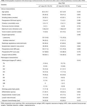 Click on image to zoom Table 3
