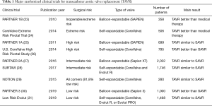Click on image to zoom Table 1
