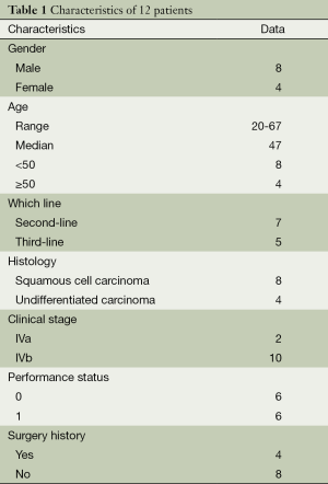 Table 1