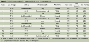 Click on image to zoom Table 2