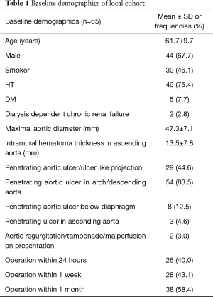 Click on image to zoom Table 1