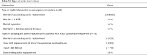 Click on image to zoom Table S1