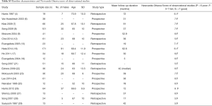 Table S3