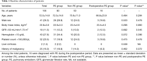 Click on image to zoom Table 1